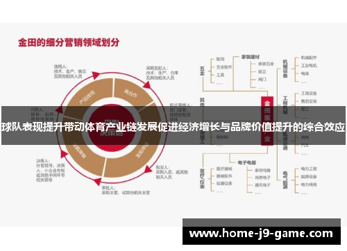 球队表现提升带动体育产业链发展促进经济增长与品牌价值提升的综合效应 球队表现提升带动体育产业链发展促进经济增长与品牌价值提升的综合效应