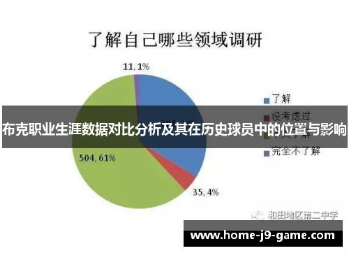 布克职业生涯数据对比分析及其在历史球员中的位置与影响 布克职业生涯数据对比分析及其在历史球员中的位置与影响