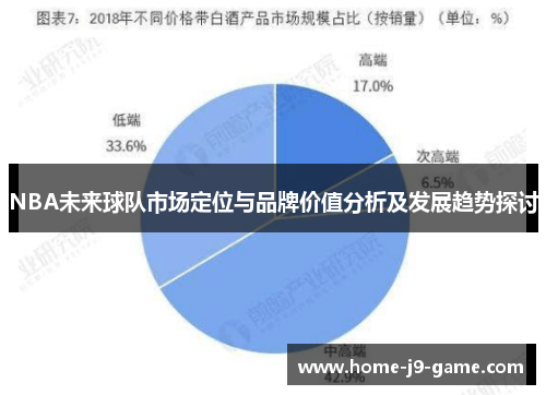 NBA未来球队市场定位与品牌价值分析及发展趋势探讨 NBA未来球队市场定位与品牌价值分析及发展趋势探讨