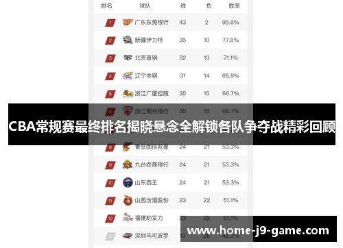 CBA常规赛最终排名揭晓悬念全解锁各队争夺战精彩回顾 CBA常规赛最终排名揭晓悬念全解锁各队争夺战精彩回顾