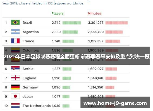 2025年日本足球联赛赛程全面更新 新赛季赛事安排及重点对决一览 2025年日本足球联赛赛程全面更新 新赛季赛事安排及重点对决一览
