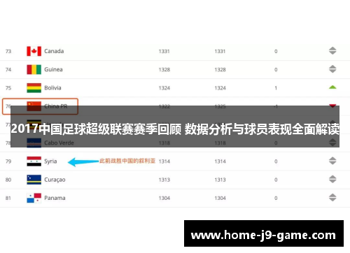 2017中国足球超级联赛赛季回顾 数据分析与球员表现全面解读 2017中国足球超级联赛赛季回顾 数据分析与球员表现全面解读