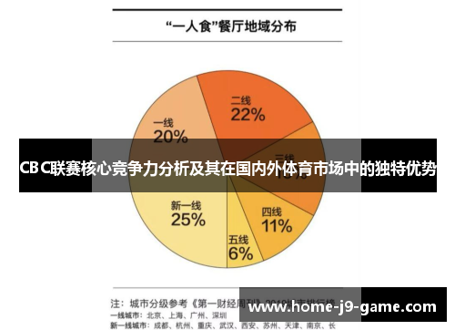 CBC联赛核心竞争力分析及其在国内外体育市场中的独特优势