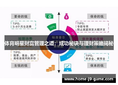 体育明星财富管理之道:成功秘诀与理财策略揭秘 体育明星财富管理之道:成功秘诀与理财策略揭秘