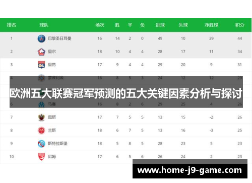 欧洲五大联赛冠军预测的五大关键因素分析与探讨 欧洲五大联赛冠军预测的五大关键因素分析与探讨