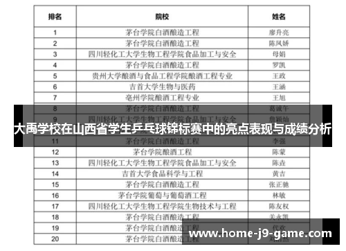 大禹学校在山西省学生乒乓球锦标赛中的亮点表现与成绩分析 大禹学校在山西省学生乒乓球锦标赛中的亮点表现与成绩分析