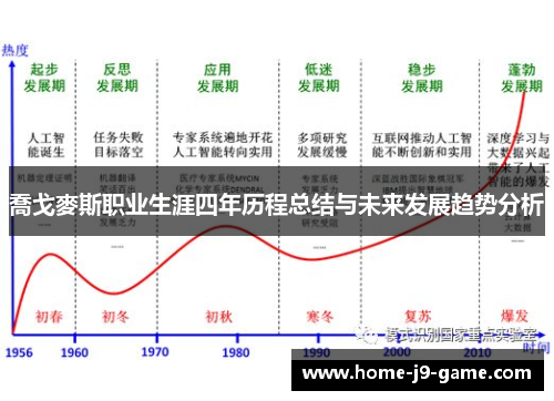 喬戈麥斯职业生涯四年历程总结与未来发展趋势分析 喬戈麥斯职业生涯四年历程总结与未来发展趋势分析