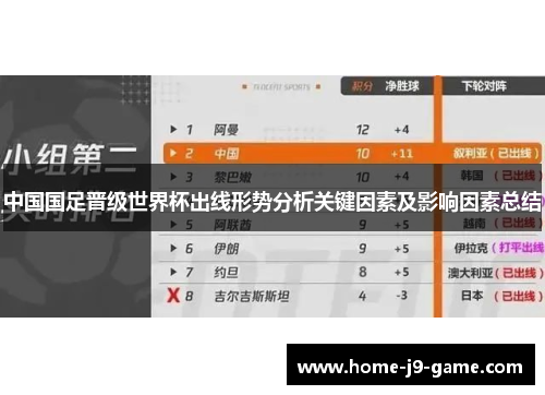中国国足晋级世界杯出线形势分析关键因素及影响因素总结 中国国足晋级世界杯出线形势分析关键因素及影响因素总结