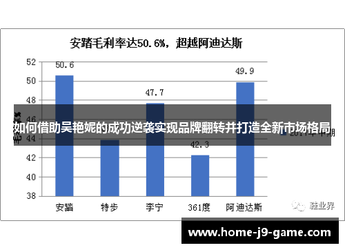 如何借助吴艳妮的成功逆袭实现品牌翻转并打造全新市场格局 如何借助吴艳妮的成功逆袭实现品牌翻转并打造全新市场格局