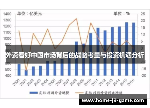 外资看好中国市场背后的战略考量与投资机遇分析 外资看好中国市场背后的战略考量与投资机遇分析