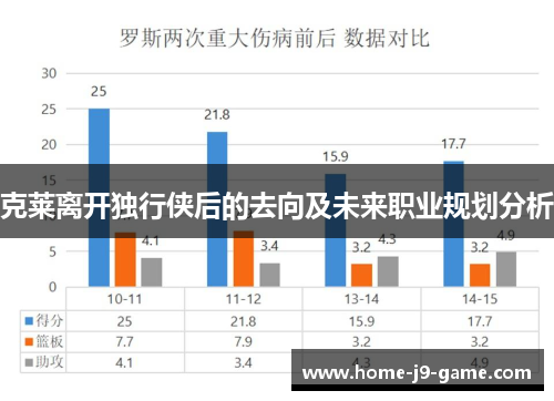 克莱离开独行侠后的去向及未来职业规划分析 克莱离开独行侠后的去向及未来职业规划分析