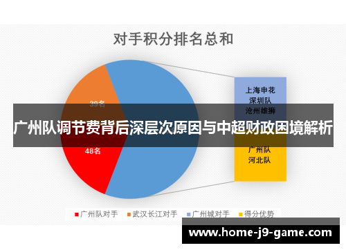 广州队调节费背后深层次原因与中超财政困境解析 广州队调节费背后深层次原因与中超财政困境解析