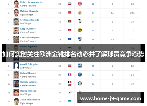 如何实时关注欧洲金靴排名动态并了解球员竞争态势 如何实时关注欧洲金靴排名动态并了解球员竞争态势