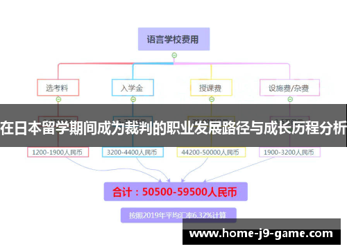 在日本留学期间成为裁判的职业发展路径与成长历程分析 在日本留学期间成为裁判的职业发展路径与成长历程分析