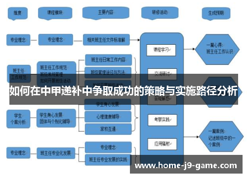 如何在中甲递补中争取成功的策略与实施路径分析 如何在中甲递补中争取成功的策略与实施路径分析
