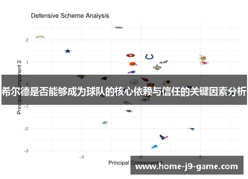 希尔德是否能够成为球队的核心依赖与信任的关键因素分析 希尔德是否能够成为球队的核心依赖与信任的关键因素分析