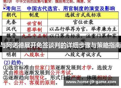 与阿诺德展开免签谈判的详细步骤与策略指南 与阿诺德展开免签谈判的详细步骤与策略指南