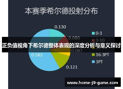正负值视角下希尔德整体表现的深度分析与意义探讨 正负值视角下希尔德整体表现的深度分析与意义探讨