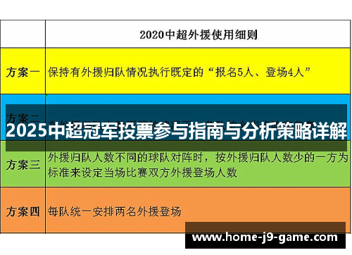 2025中超冠军投票参与指南与分析策略详解 2025中超冠军投票参与指南与分析策略详解