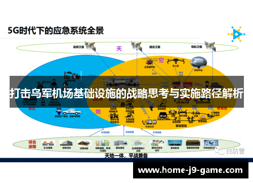 打击乌军机场基础设施的战略思考与实施路径解析 打击乌军机场基础设施的战略思考与实施路径解析