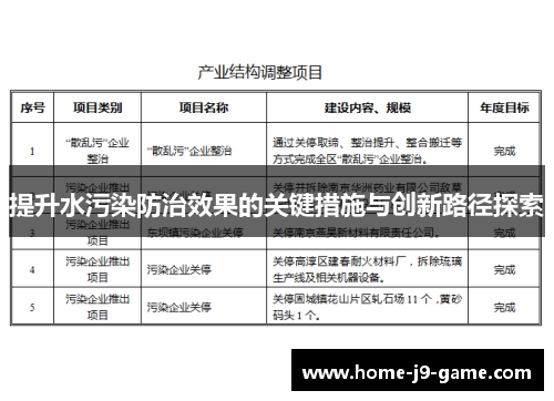 提升水污染防治效果的关键措施与创新路径探索 提升水污染防治效果的关键措施与创新路径探索