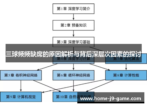 三球频频缺席的原因解析与背后深层次因素的探讨 三球频频缺席的原因解析与背后深层次因素的探讨