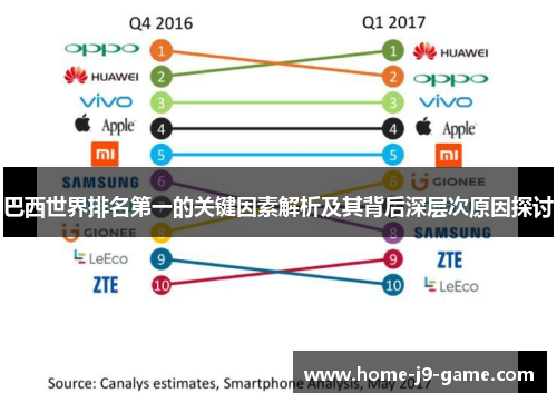 巴西世界排名第一的关键因素解析及其背后深层次原因探讨 巴西世界排名第一的关键因素解析及其背后深层次原因探讨