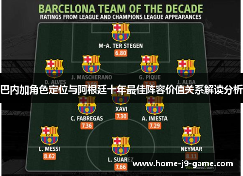 巴内加角色定位与阿根廷十年最佳阵容价值关系解读分析 巴内加角色定位与阿根廷十年最佳阵容价值关系解读分析
