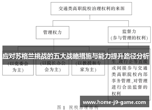 应对苏格兰挑战的五大战略措施与能力提升路径分析 应对苏格兰挑战的五大战略措施与能力提升路径分析