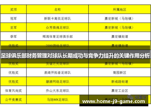 足球俱乐部财务管理对球队长期成功与竞争力提升的关键作用分析 足球俱乐部财务管理对球队长期成功与竞争力提升的关键作用分析