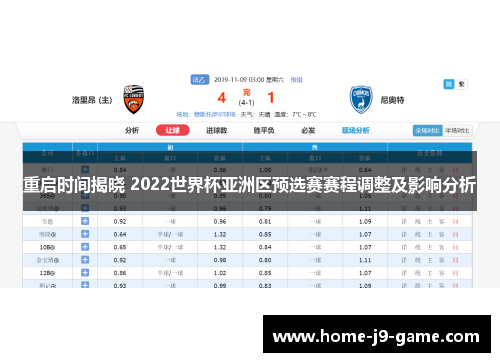 重启时间揭晓 2022世界杯亚洲区预选赛赛程调整及影响分析 重启时间揭晓 2022世界杯亚洲区预选赛赛程调整及影响分析