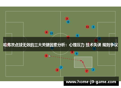 哈弗茨点球无效的三大关键因素分析:心理压力 技术失误 规则争议 哈弗茨点球无效的三大关键因素分析:心理压力 技术失误 规则争议