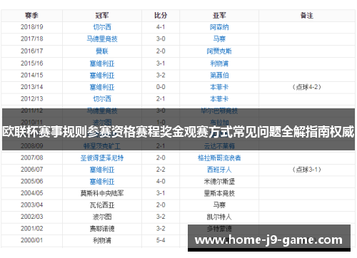 欧联杯赛事规则参赛资格赛程奖金观赛方式常见问题全解指南权威