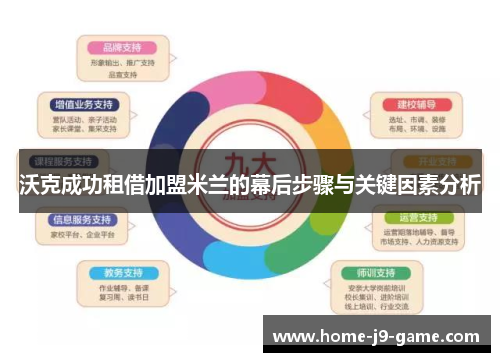 沃克成功租借加盟米兰的幕后步骤与关键因素分析