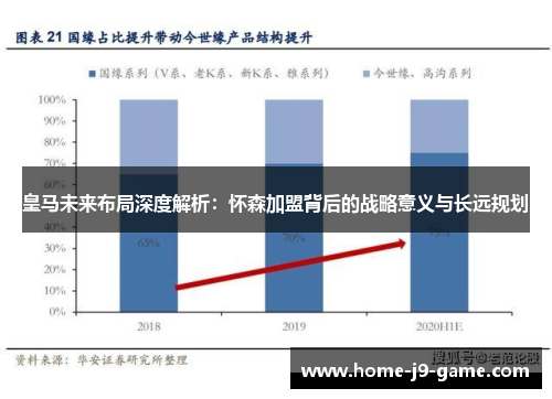 皇马未来布局深度解析：怀森加盟背后的战略意义与长远规划