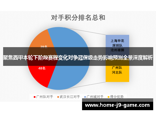 聚焦西甲本轮下阶段赛程变化对争冠保级走势影响预测全景深度解析 聚焦西甲本轮下阶段赛程变化对争冠保级走势影响预测全景深度解析