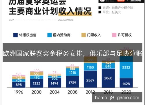欧洲国家联赛奖金税务安排,俱乐部与足协分账 欧洲国家联赛奖金税务安排,俱乐部与足协分账